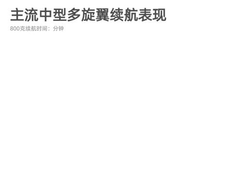 超长续航